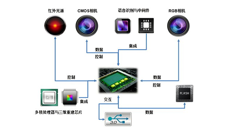 江南体育“中国芯”获广东省科技进步奖一等奖